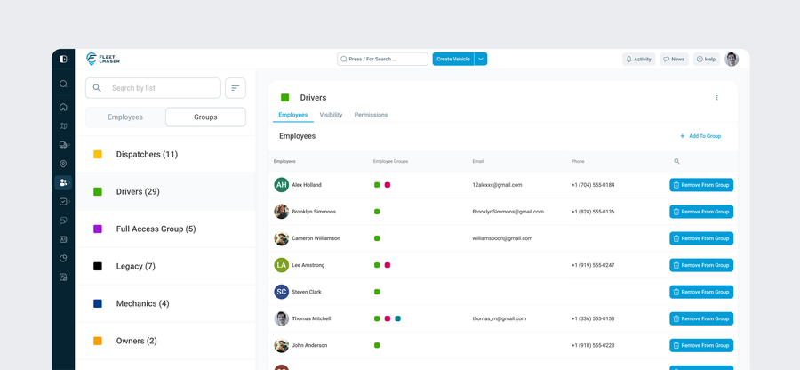 Console Employees Groups: the roles list, Create Employee Group button, and a group’s Employees, Visibility and Permissions tabs