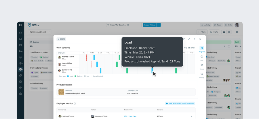 Progress tab — per-employee timeline