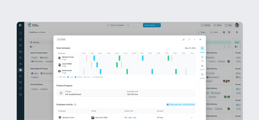 Fleet Chaser Progress tab with per-employee timeline rows and a combined product progress bar