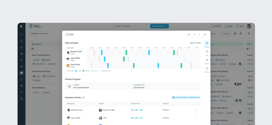 Progress (Console) — timeline, running totals, per-person activity
