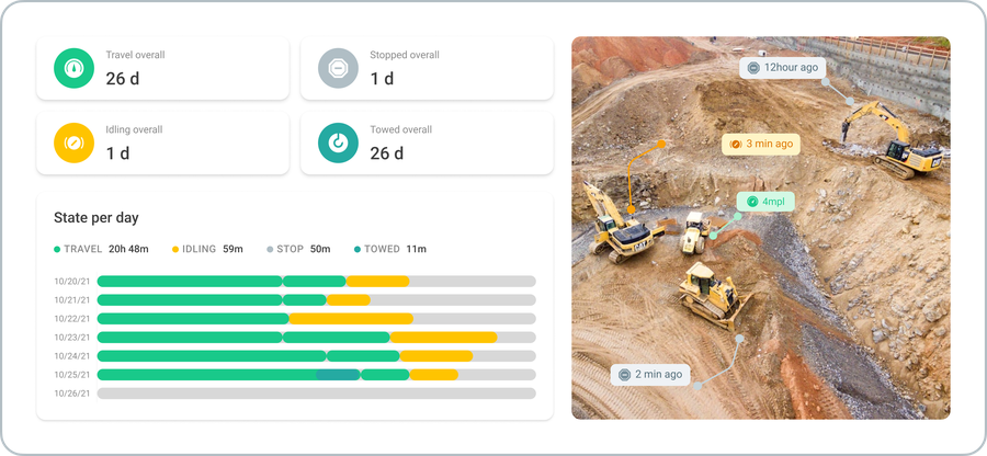 Vehicle activity report in Fleet Chaser, a fleet management technology.