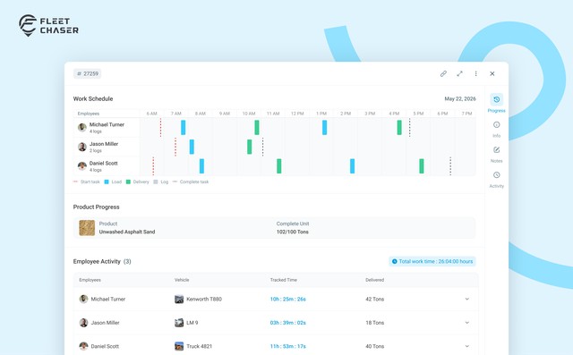 Progress: See Exactly How the Work Got Done