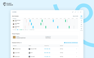 Progress: See Exactly How the Work Got Done