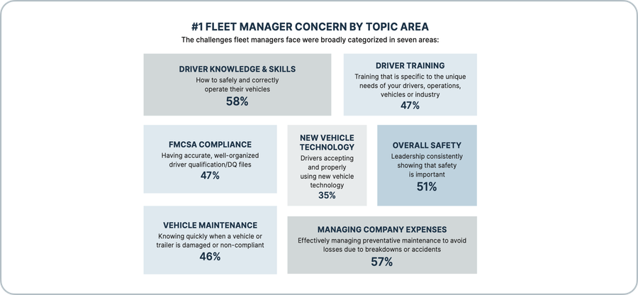 J.J. Keller and Associates 2024 study on the state of fleet management